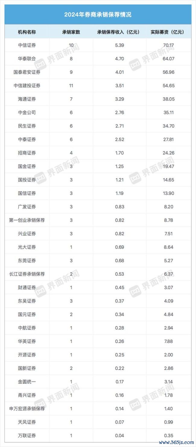 年末IPO披露新常态，指点备案数目回暖，北交所成券商布局新热土