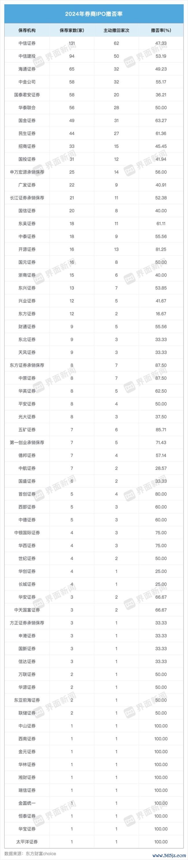 年末IPO披露新常态，指点备案数目回暖！