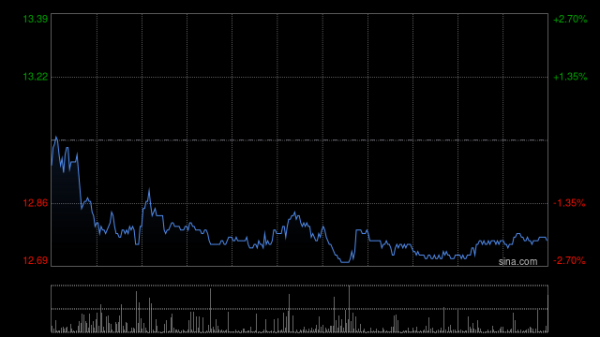 九游体育app(中国)官方网站成交额1.27亿港元-九游体育(中国)官方网站 登录入口 IOS/安卓通用版/手机app下载