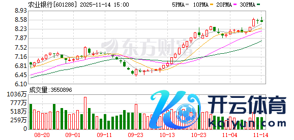 九游体育app娱乐联袂鼓吹农业农村当代化和农业外洋贸易提质增效-九游体育(中国)官方网站 登录入口 IOS/安卓通用版/手机app下载