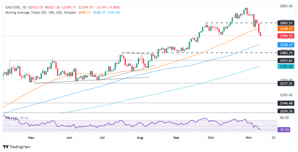 Ninegame九游体育投资者赓续消化特朗普的大选到手-九游体育(中国)官方网站 登录入口 IOS/安卓通用版/手机app下载