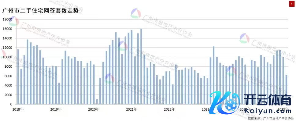 图片着手：广州市房地产中介协会