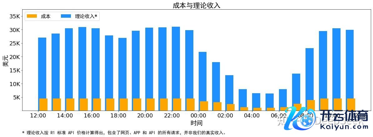 图源：DeepSeek知乎官方账号